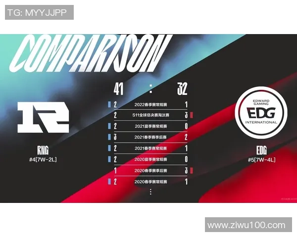 赛后复盘分析EDG与IG对决状态及未来展望